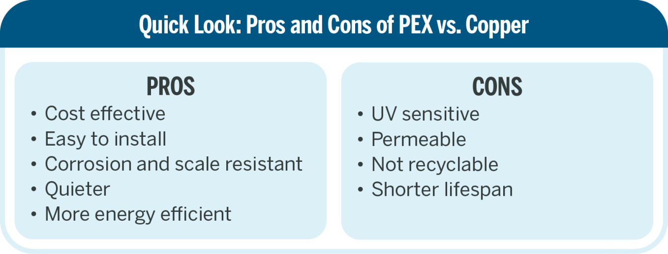 A quick look at the pros and cons of PEX vs copper piping.