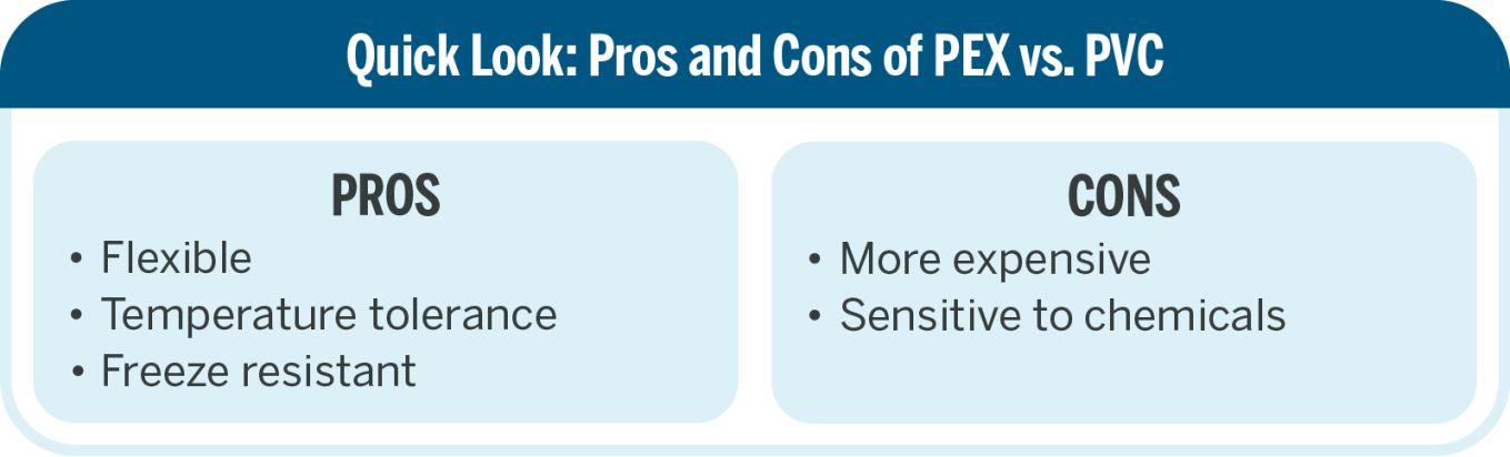 A quick look at the pros and cons of PEX vs PVC piping
