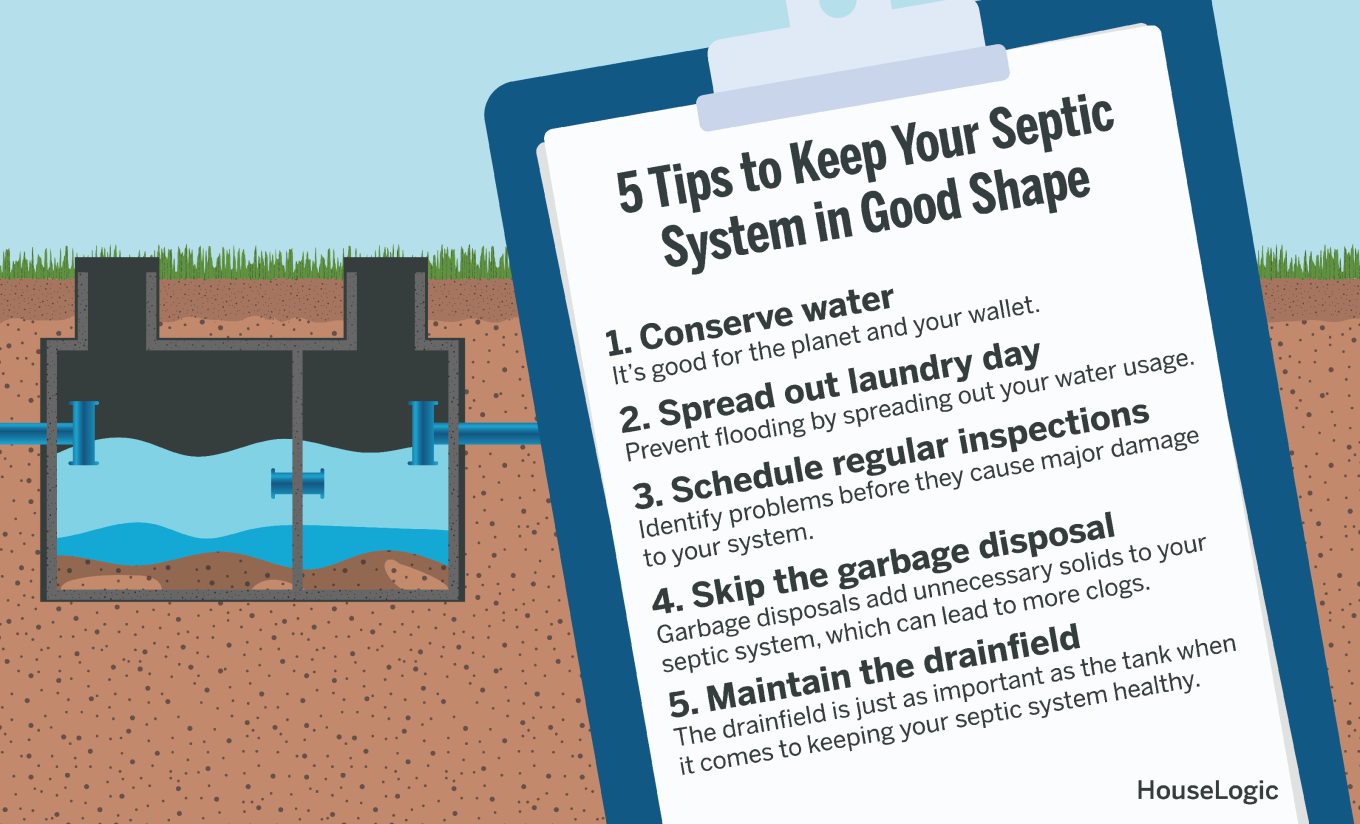 A graphic showing 5 tips to keep your septic system in good shape including to conserve water, spreading out laundry day, and skipping the garbage disposal.