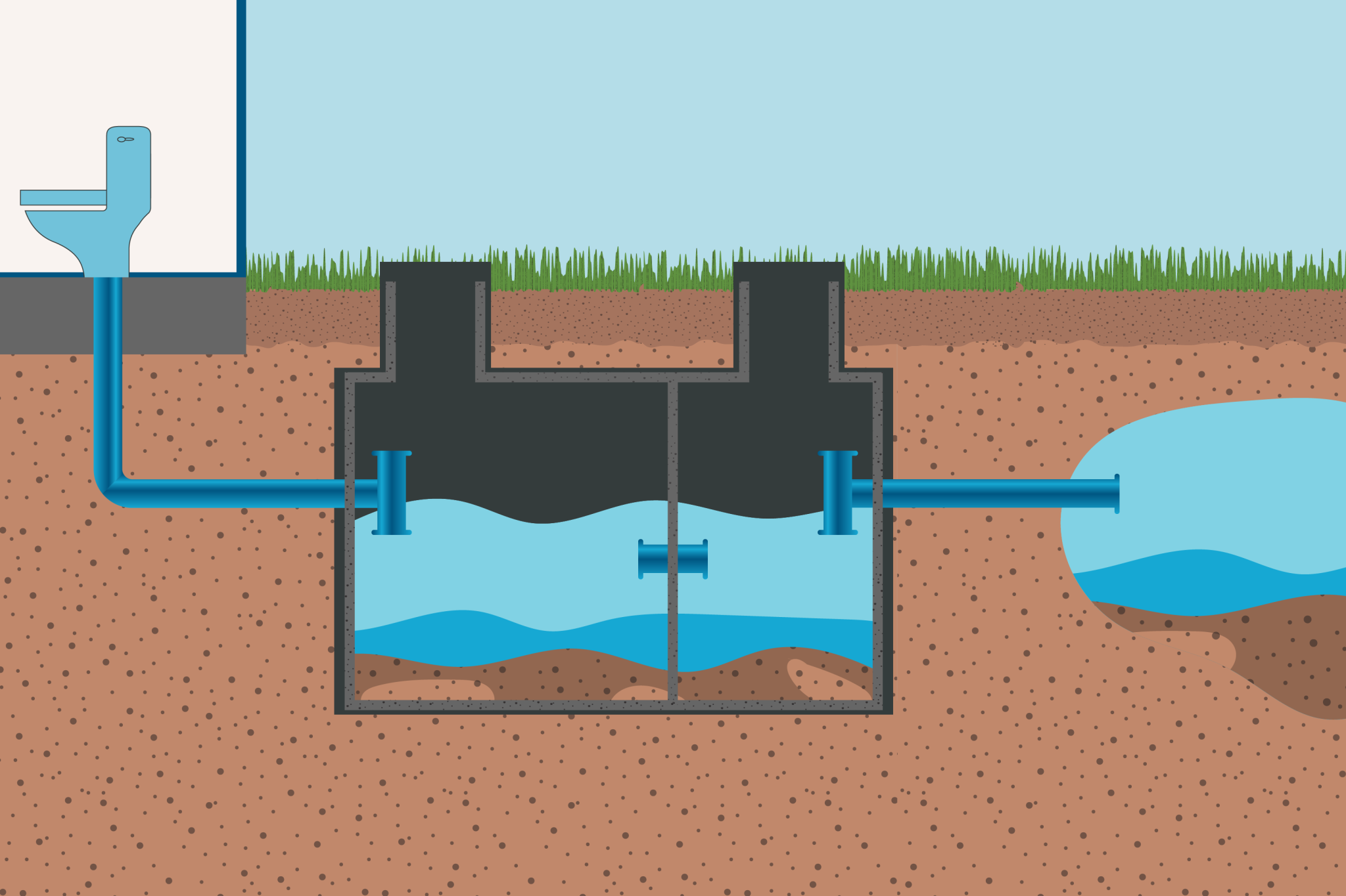 A detailed illustration showing a septic system to help increase understanding.