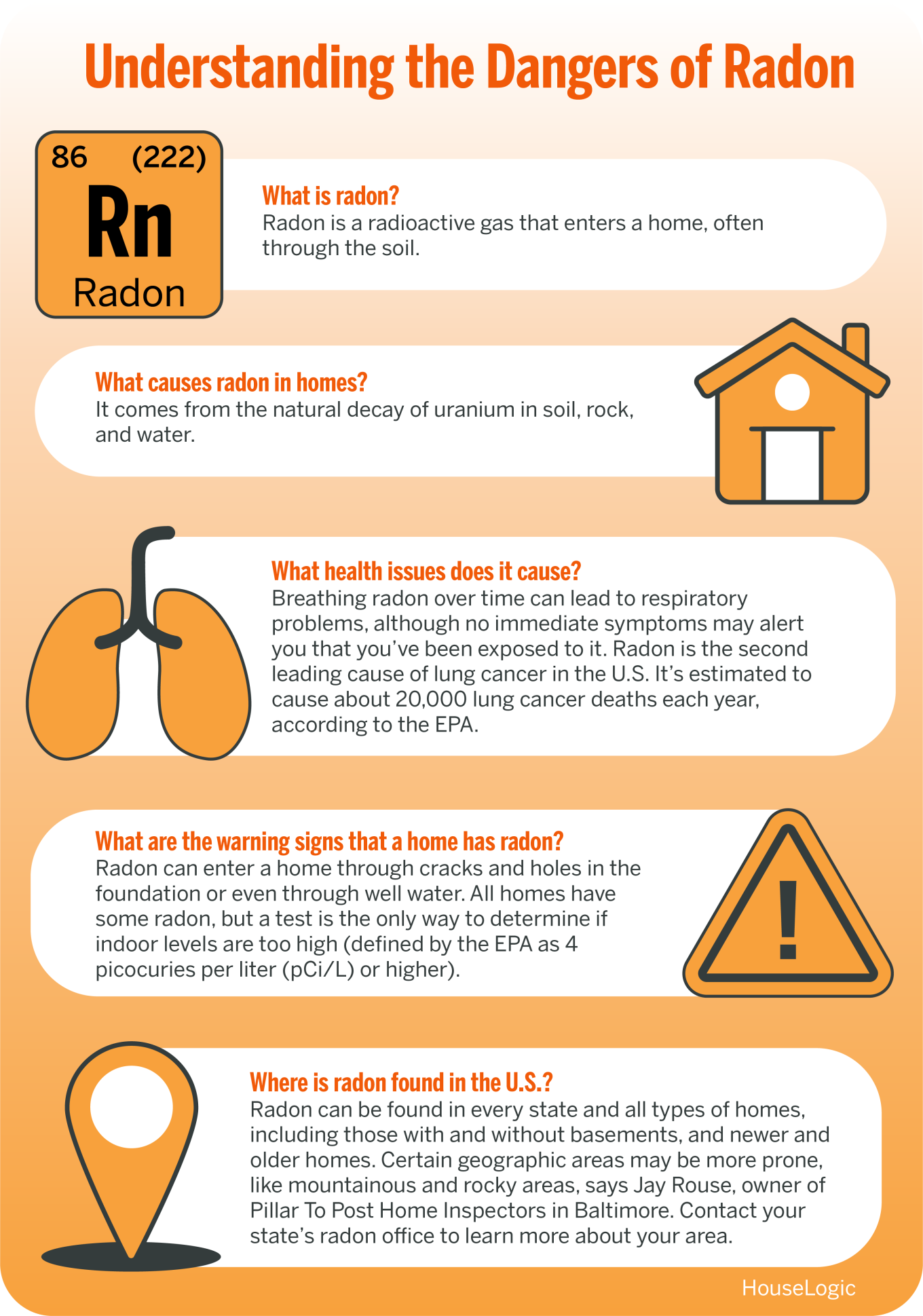 An infographic helping readers understand the dangers of radon including what it is, what causes radon in homes, and more.