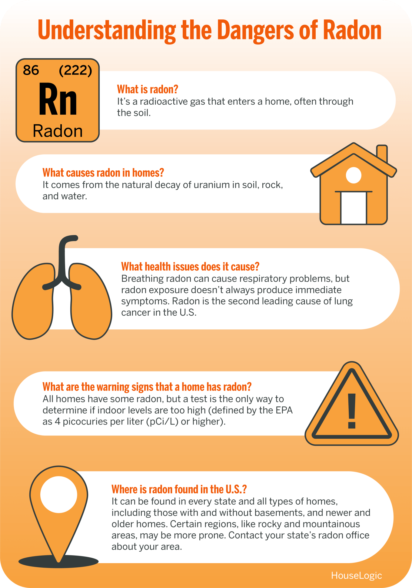 An infographic to help explain the dangers of radon including what it is, what causes radon in homes, and more.