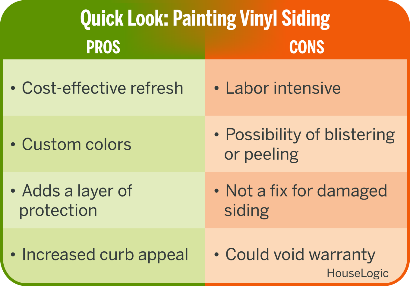 A helpful graphic offering a quick look at the pros and cons of painting vinyl siding.