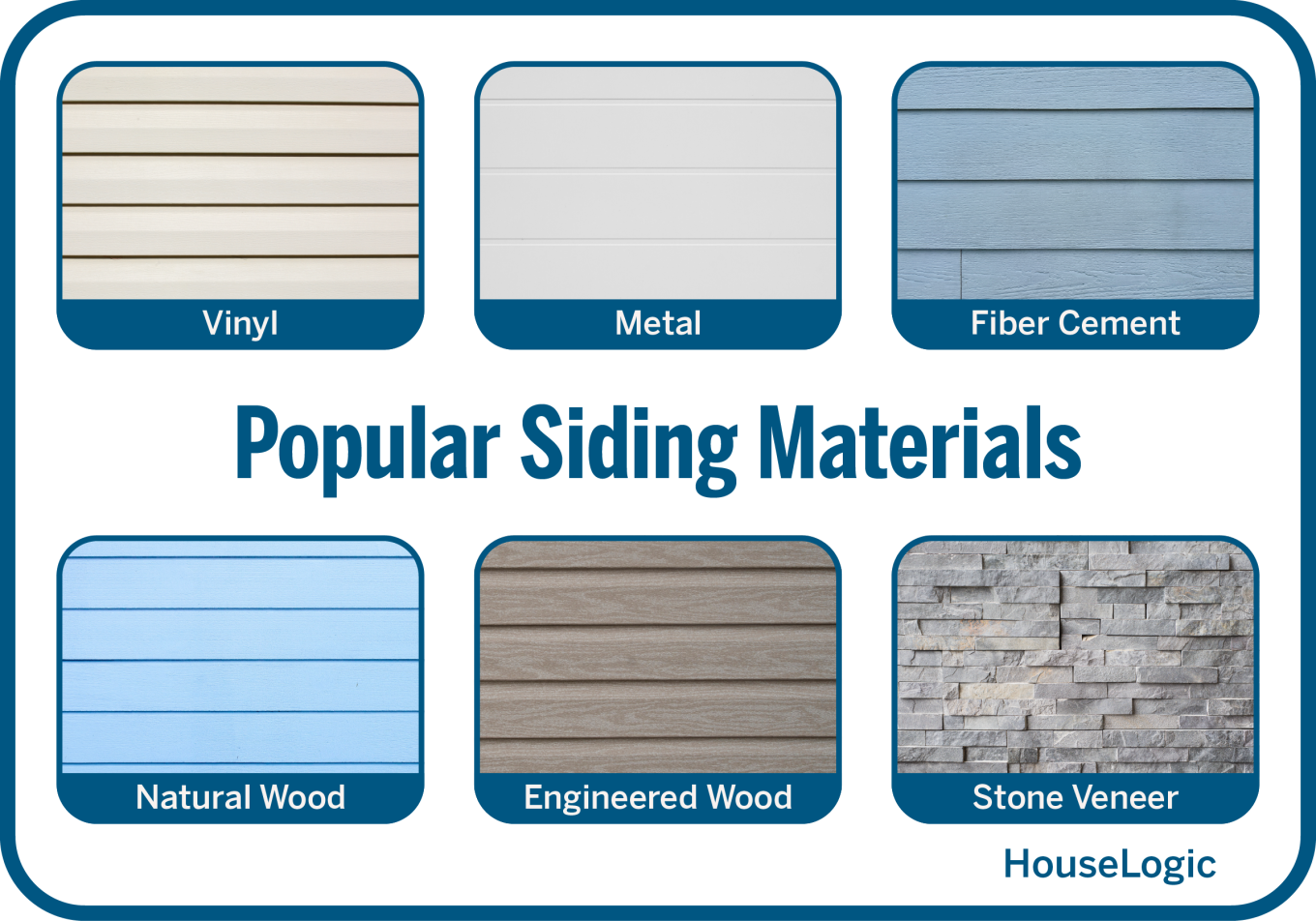 Graphic showing six popular siding materials including vinyl, metal, fiber cement, natural wood, engineered wood, and stone veneer.