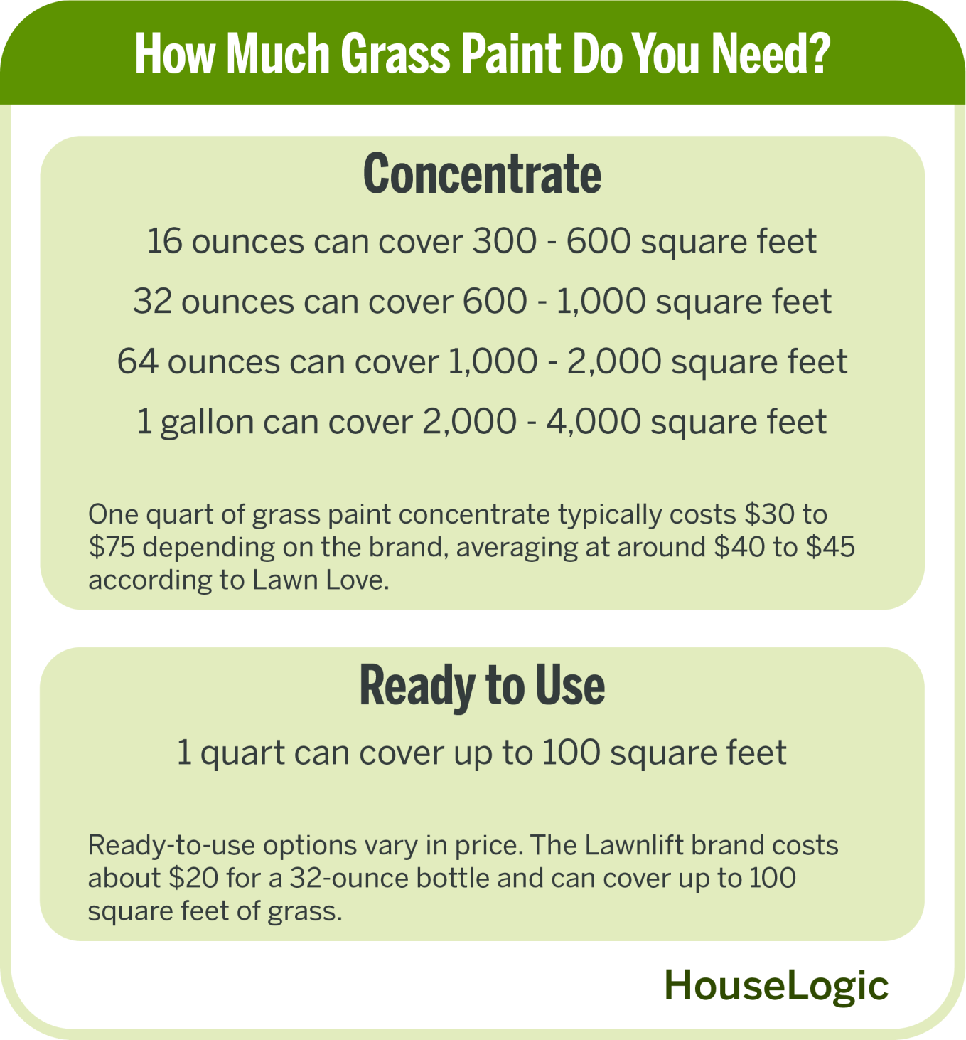 How much grass paint do you need? There's differences between concentrate and ready to use.