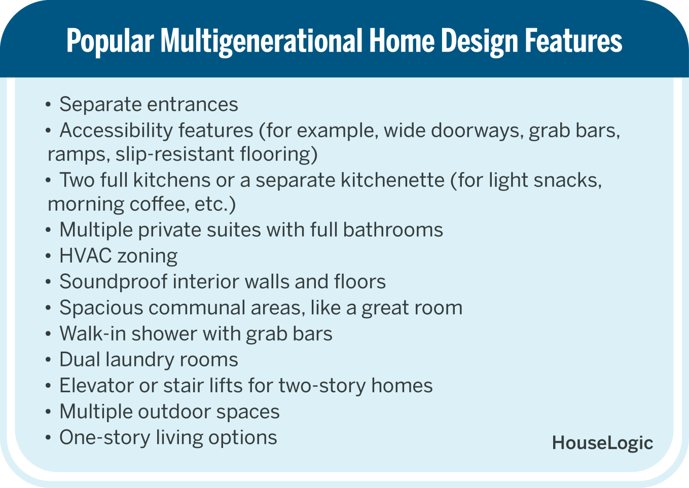 A graphic detailing popular multigenerational home design features including separate entrances, dual laundry rooms, accessibility features, and more.